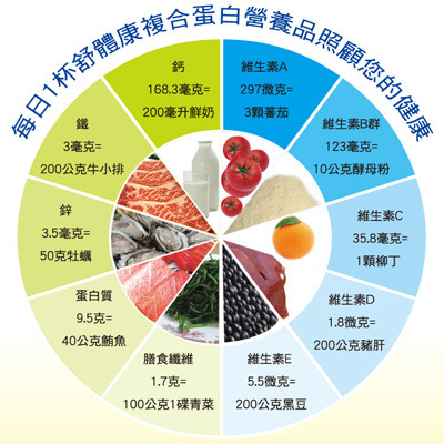 糖尿病友飲食宜忌順口溜,一學就會很實用!