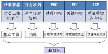 人力資源管理咨詢 賦能組織，激活人才，驅(qū)動未來