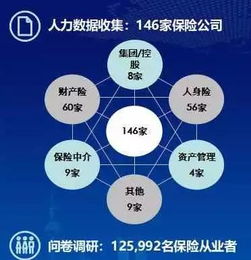 高峰會系列一 德勤管理咨詢總監(jiān)譚嫦解讀2018年中國保險行業(yè)人力資源報告