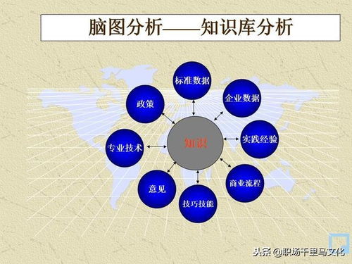 世界500強(qiáng)都在用的管理秘訣 80頁(yè)P(yáng)PT純干貨分享，軟件開發(fā)團(tuán)隊(duì)必備