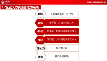深圳人力資源管理服務咨詢公司哪家好？ — 公司評選指南與時策建議