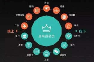 從客流到忠實客戶 餐飲企業高效轉化與管理的觀察藝術