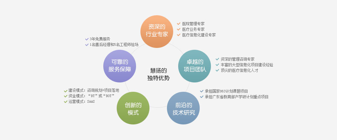 慧揚賦能 醫院管理咨詢、IT服務外包與信息技術咨詢業務的協同力量